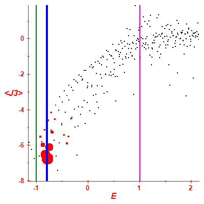 Peres lattice <J3>